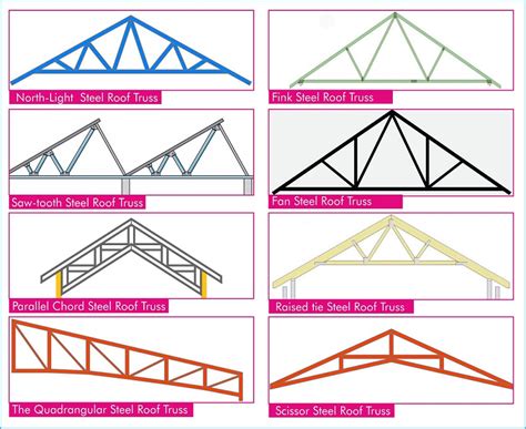 types of steel roof trusses